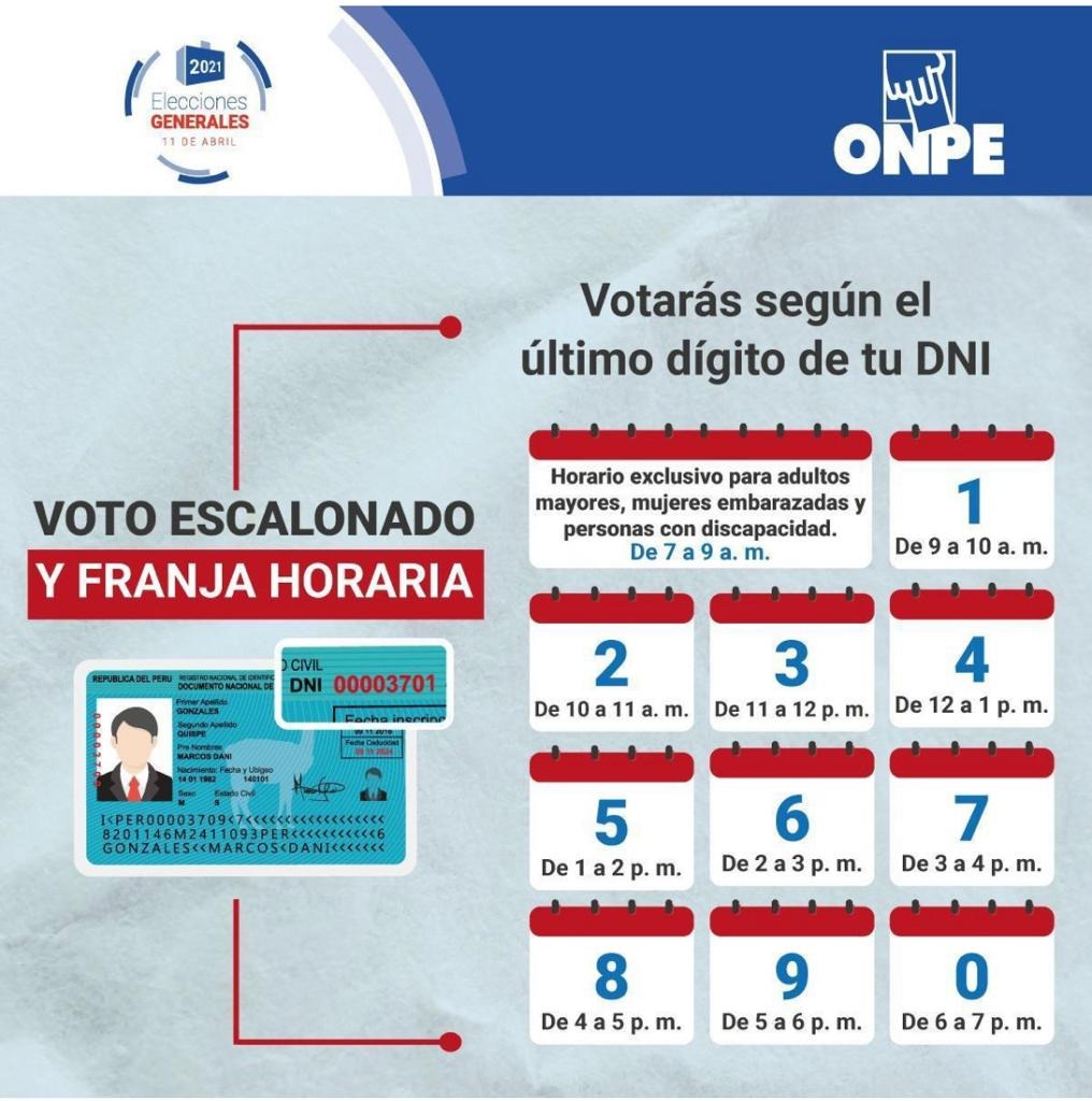 ONPE Elecciones Generales de Perú de 2021: de 7 a..m. a 7 p.m. ¿A qué hora  me toca votar el domingo 11 de abril según el último digito de DNI? Piero  Corvetto nndc | PERU | GESTIÓN