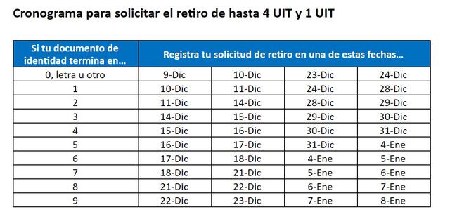 Retiro Afp Como Debo Registrar Mi Solicitud Para Retirar Los 17 200 Soles Afp Fondo De Pensiones Habitat Profuturo Prima Integra Nnda Nnlt Economia Gestion