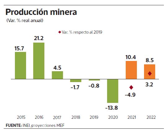 Proyectos de cobre de Quellaveco, Pampacancha y Chalcobamba iniciarán  operaciones en el 2022 | ECONOMIA | GESTIÓN