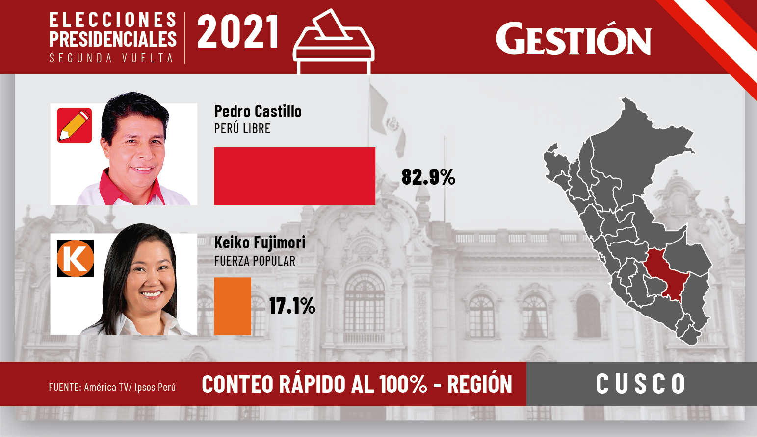 Resultados Elecciones Conteo Rapido Keiko Fujimori Pedro Castillo Ipsos De La Segunda Vuelta Elecciones Peru 2021 Asi Votaron Las Regiones Segun Conteo Rapido Ipsos Pedro Castillo