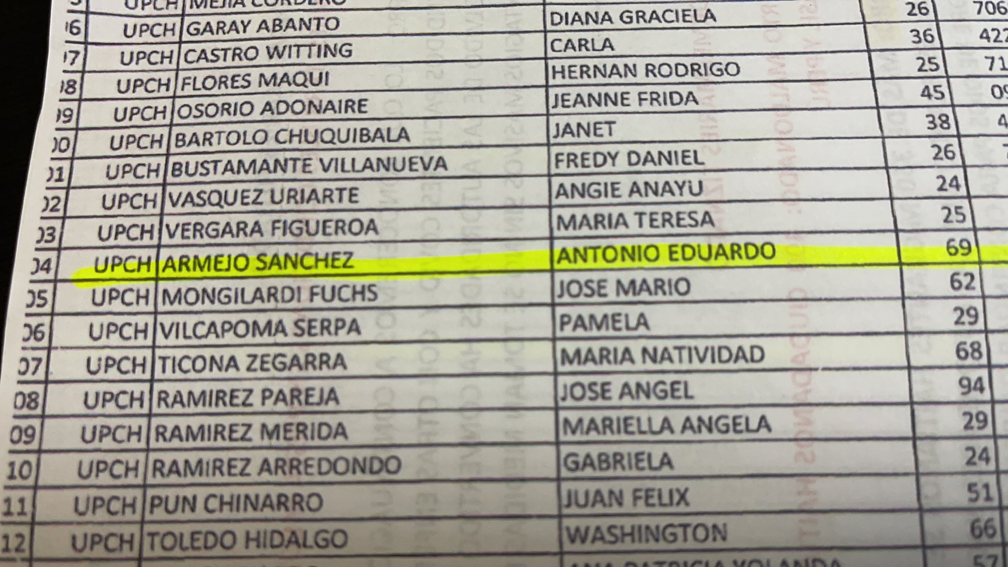 Nombre de Antonio Armejo en la lista de vacunados de Sinopharm. (Foto: Jesús Verde-Twitter).