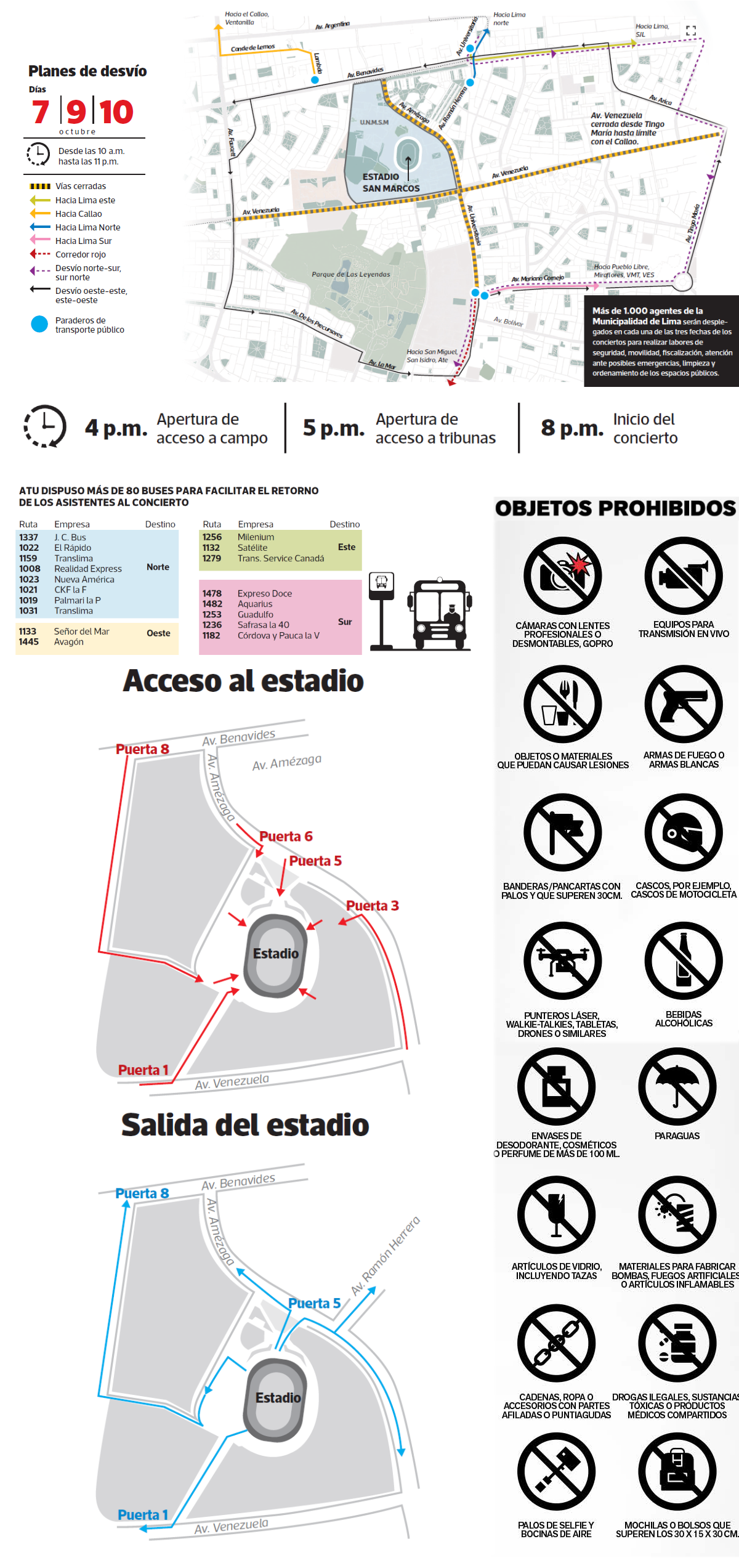 Infografía BTS San Marcos