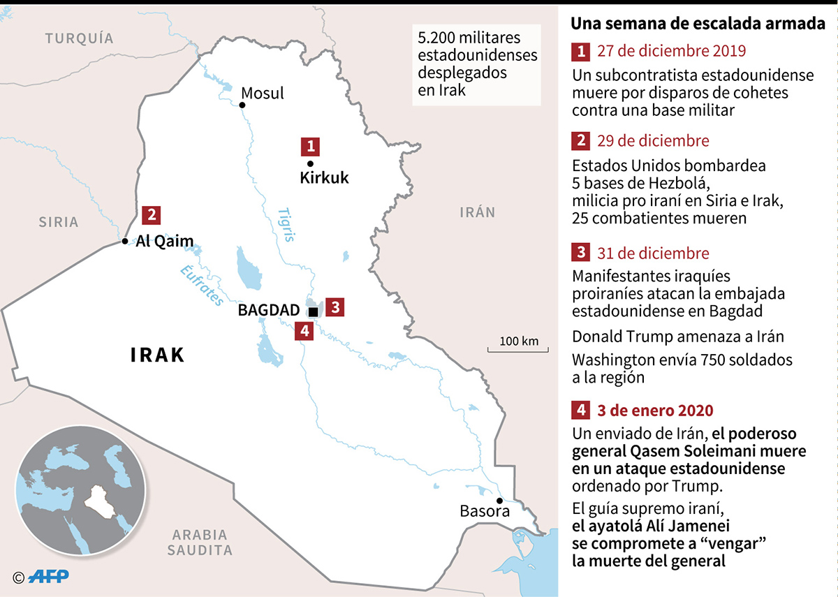 Mapa de Irak y cronología de la escalada armada entre Estados Unidos e Irán la última semana. (Infografía: AFP)