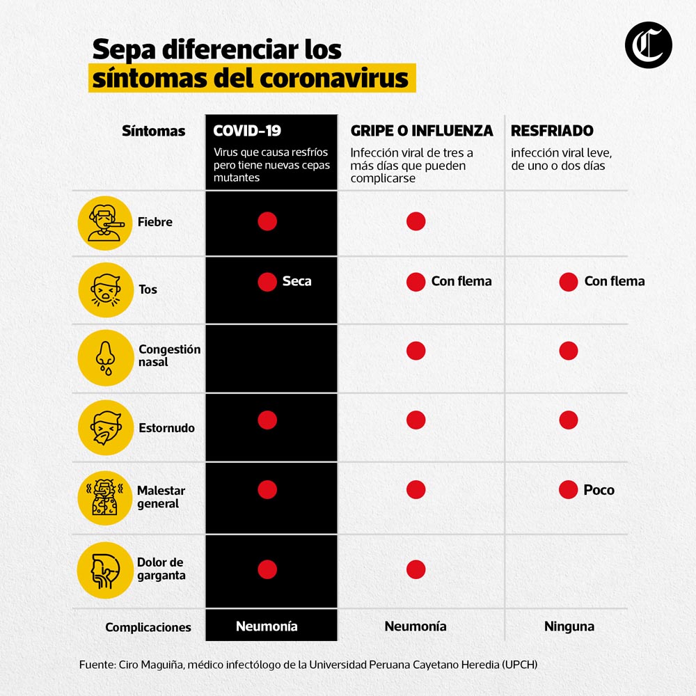 En Vivo Ver Mapa De Coronavirus Cifra De Contagiados Y Muertos