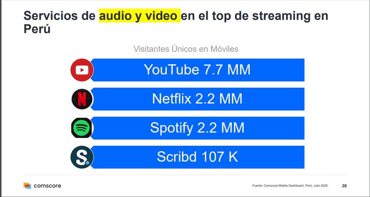 Disney Vs Netflix Como Va La Batalla Del Streaming En El Peru Beneficios Diferencias Usuarios Catalogo Star Informe Economia El Comercio Peru