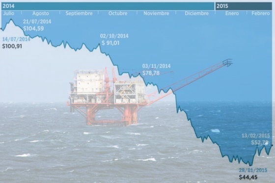 Petróleo: del cielo al infierno