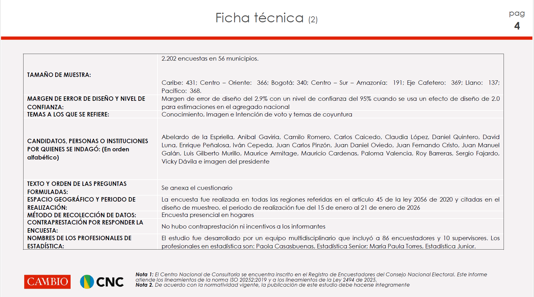 Esta es la ficha técnica de la encuesta del CNC para 2026.
