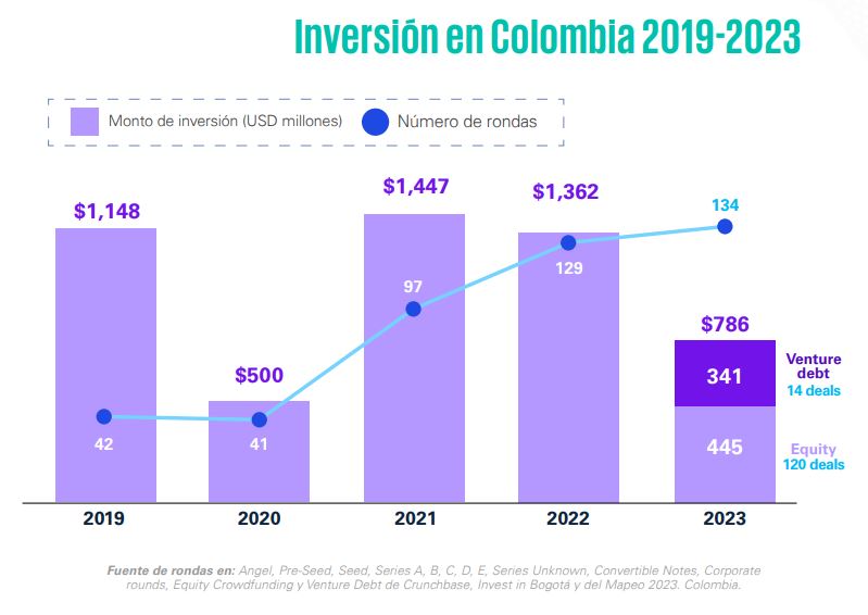 Gráfica de inversión.