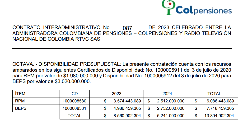 Contrato RTVC