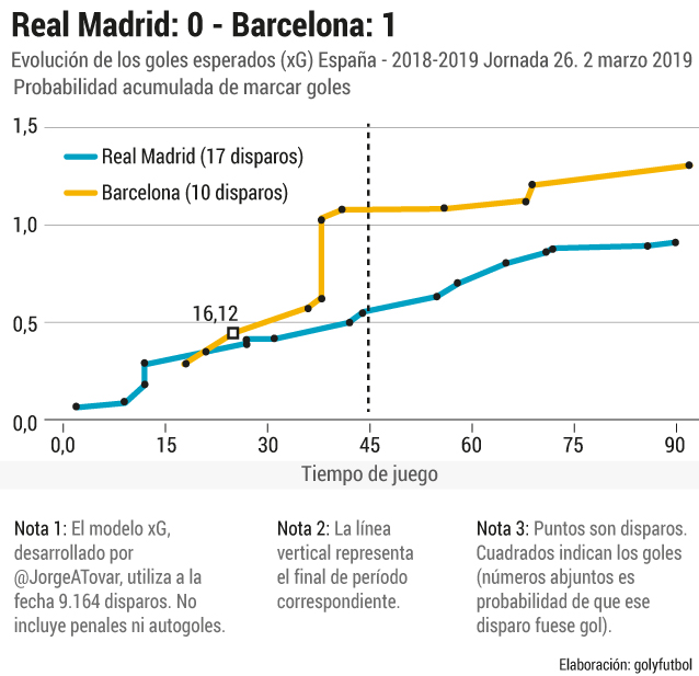 El ClásicoInfografía El Espectador
