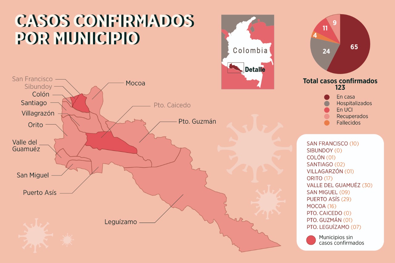 Putumayo_casos