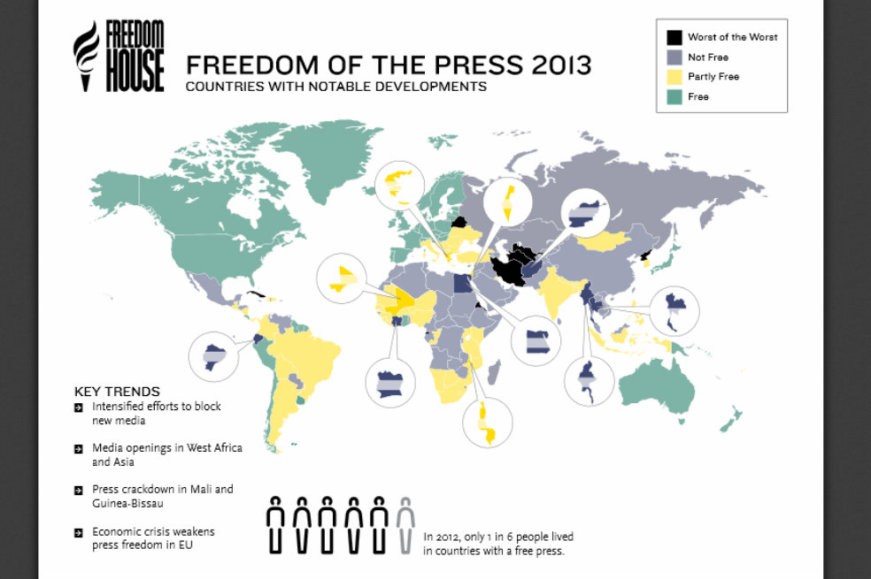 Restricción de prensa en el mundo llega al 32%