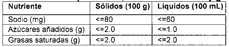 Cantidades para obtener "El sello positivo"
