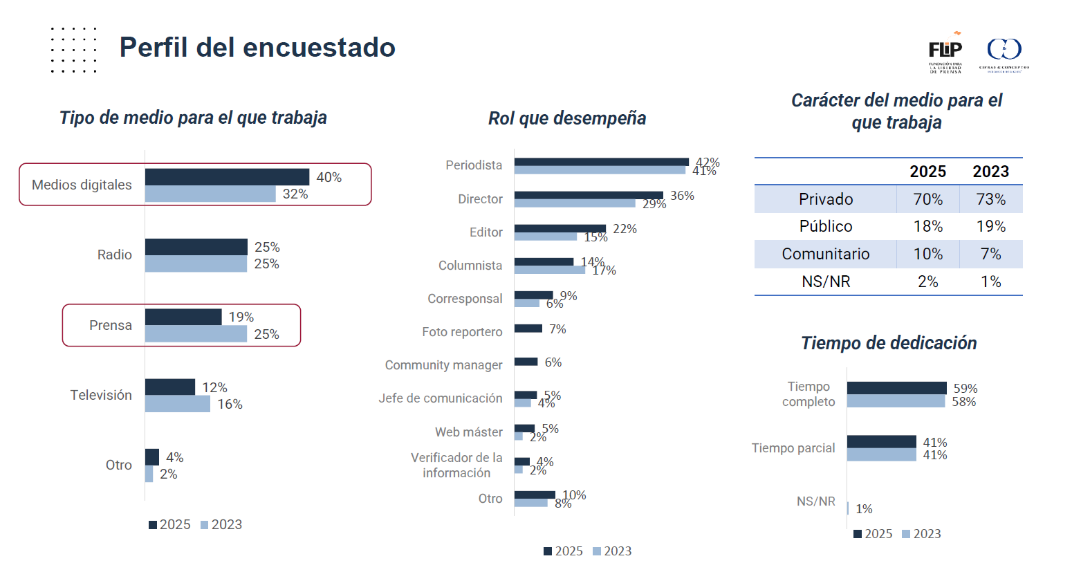 Encuesta nacional de libertad de expresión