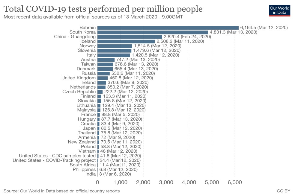 Tomado de ourworldindata.org - Esteban Ortiz-Ospina - U. de Oxford