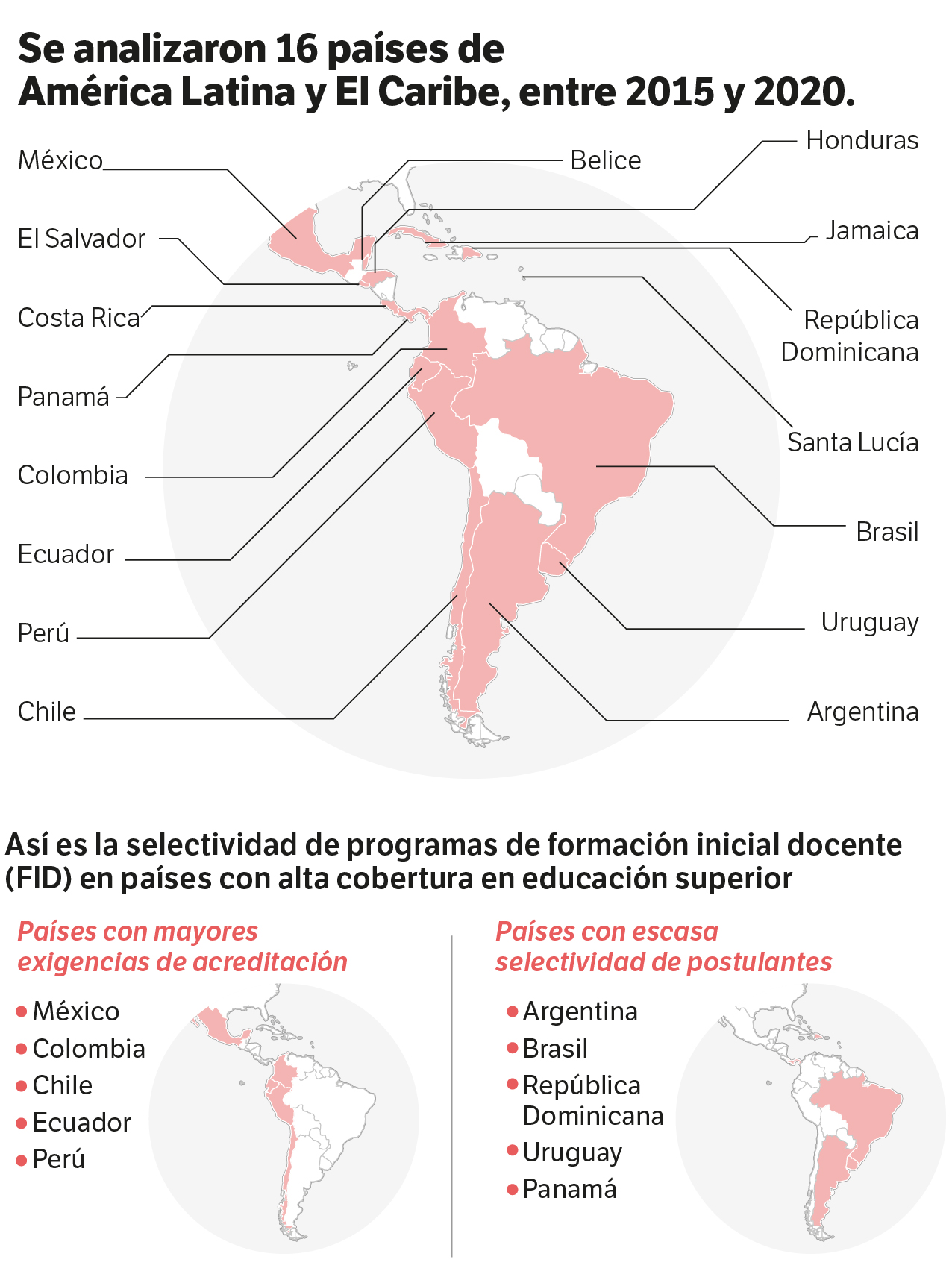Estos fueron los países en América Latina y el Caribe que estudió el BID.