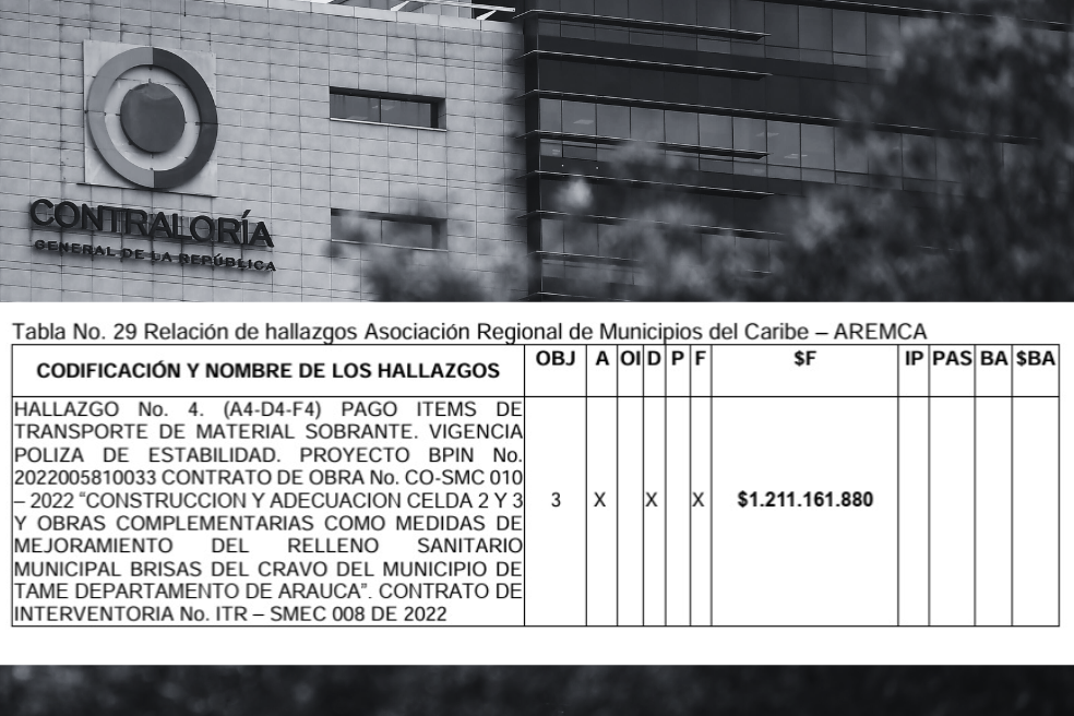Caso Aremca: un expediente de corrupción que habría desviado miles de millones de regalías