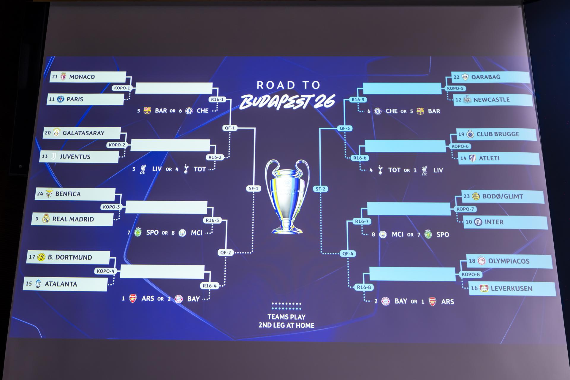 ¡Agéndese! Así se jugarán los octavos de final de la UEFA Champions League 2025/26