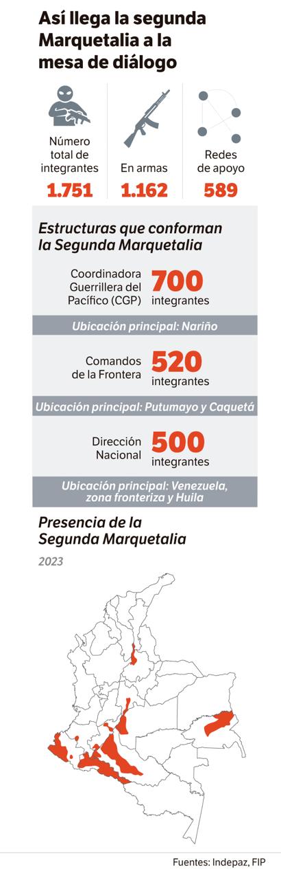 Así se conforman y ubican las estructuras de la Segunda Marquetalia.
