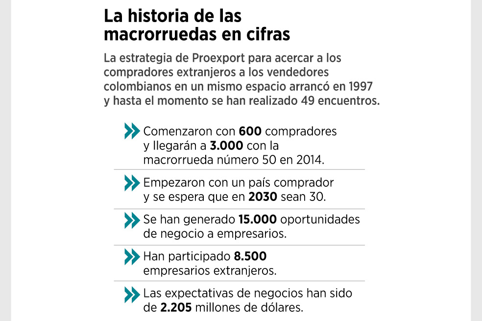 El momento de exportar
