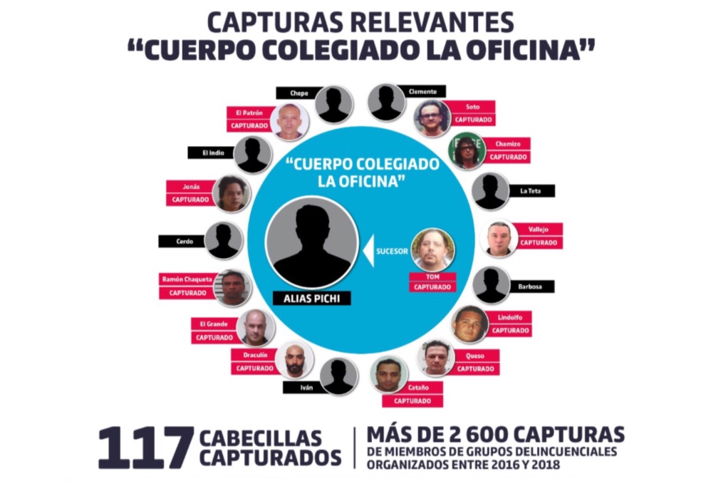 Capturado ‘Pichi Belén’, segundo al mando de ‘La Oficina’ de Medellín