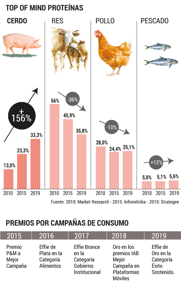 carne de cerdo 1