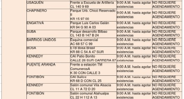 Puntos de pruebas de covid-19 del Distrito para este 7 de marzo.