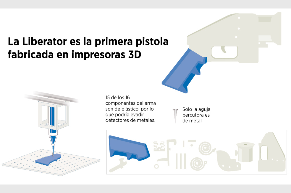 A un clic de las armas