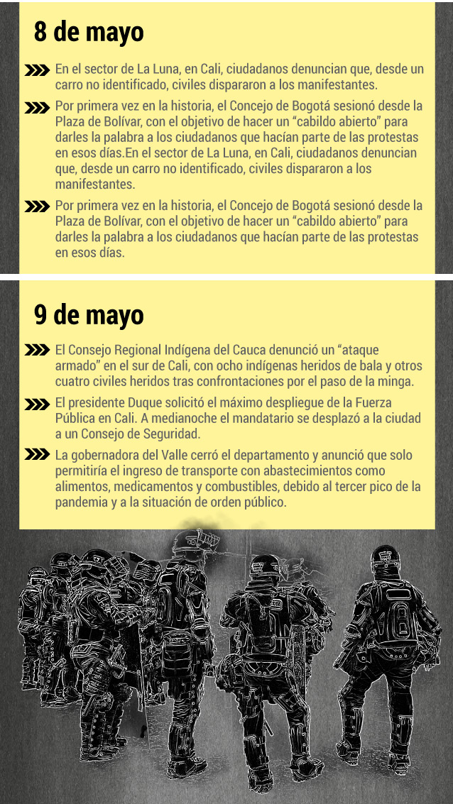 Cronología paro nacional