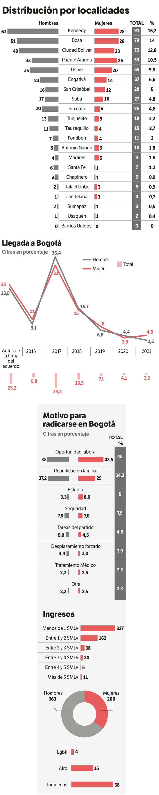 Censo