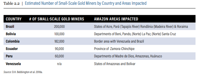 Áreas impactadas por la minería a pequeña escala.