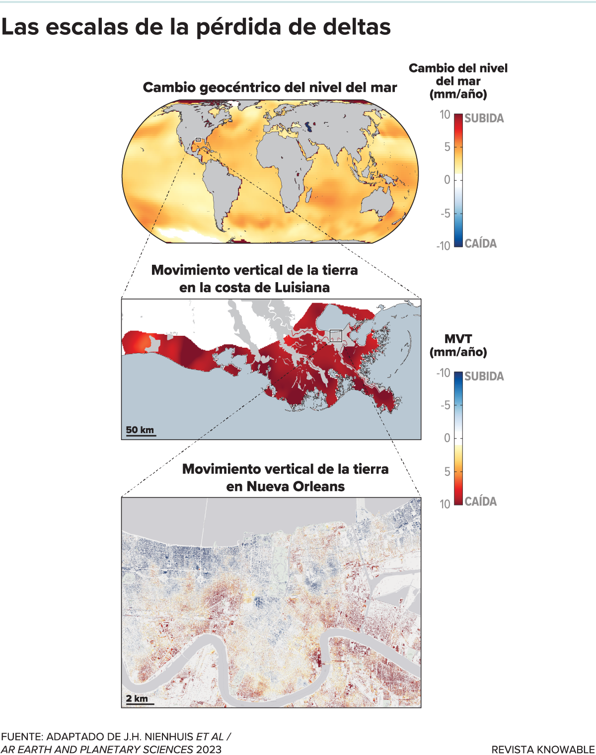 El nivel del mar está subiendo en todo el mundo al mismo tiempo que muchos deltas —como el del río Misisipi, en Luisiana— se están hundiendo. El acercamiento a la escala de una sola ciudad, Nueva Orleans, revela lo complejo que puede ser el hundimiento del terreno. En paisajes costeros como el delta del río Misisipi, la subida de los océanos y el hundimiento del suelo equivalen a lo mismo: un aumento del nivel relativo del mar, que en estas imágenes se señala con tonos rojos más intensos.