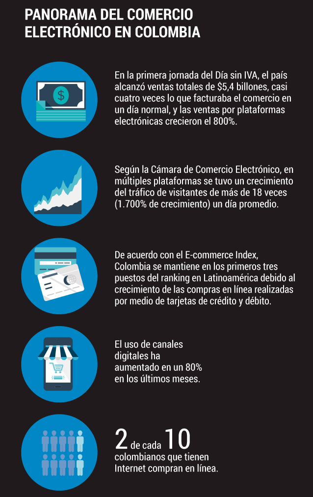 Compras en línea, el futuro del comercio en el mundo.