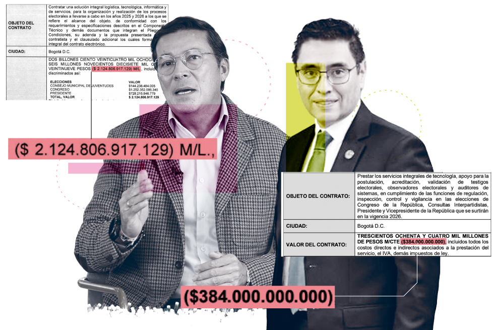 Dos entidades han invertido COP 2,7 billones para elecciones 2026: así se mueve el dinero