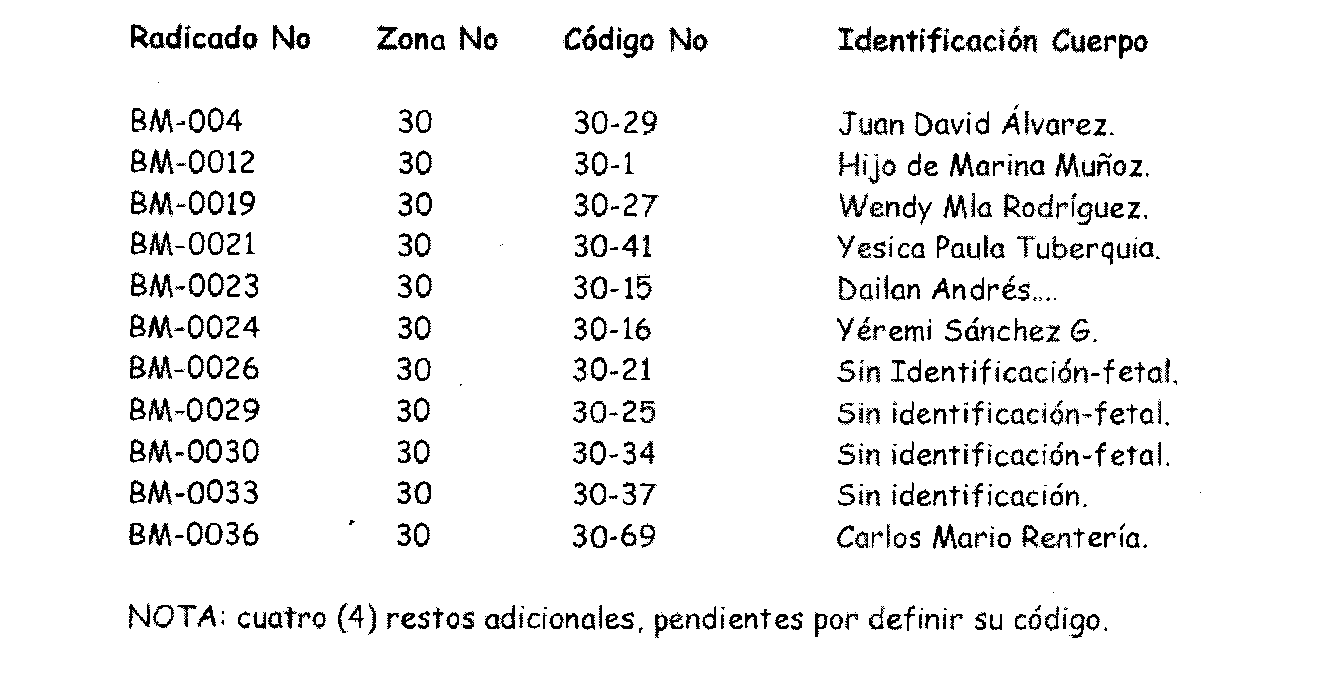 Consolidado de exhumaciones.