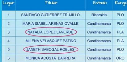 Registro empresarial donde Janeth Sabogal figura como asentada en Cundinamarca.