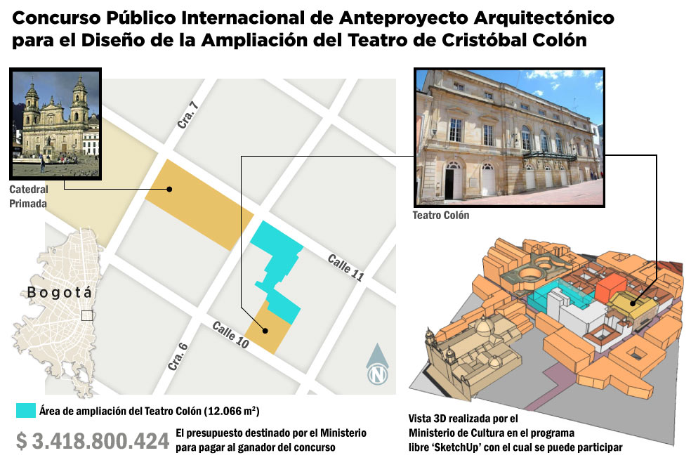 Se crece el Teatro Colón