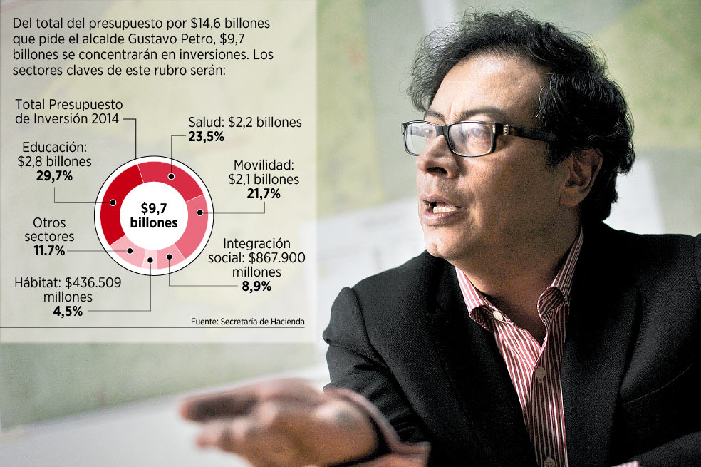 Hora cero del presupuesto