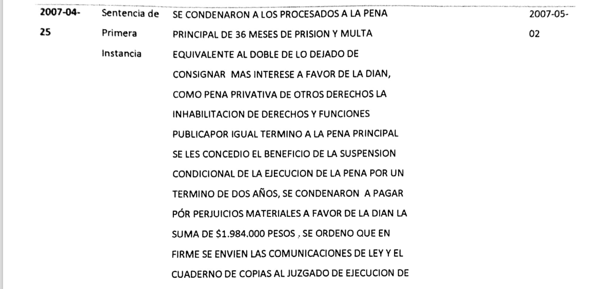 Sentencia de primera instancia.