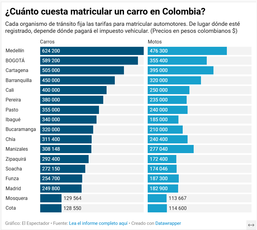 Costo matrículas de vehículos