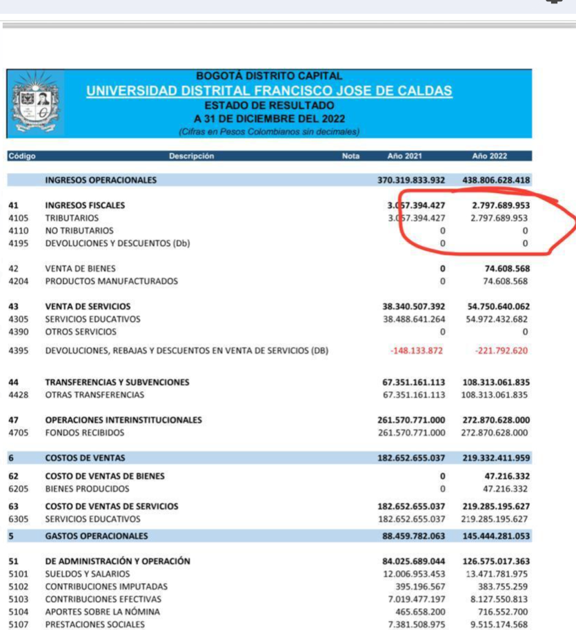 Estado financiero de la universidad Distrital presentado el 31 de diciembre de 2022.