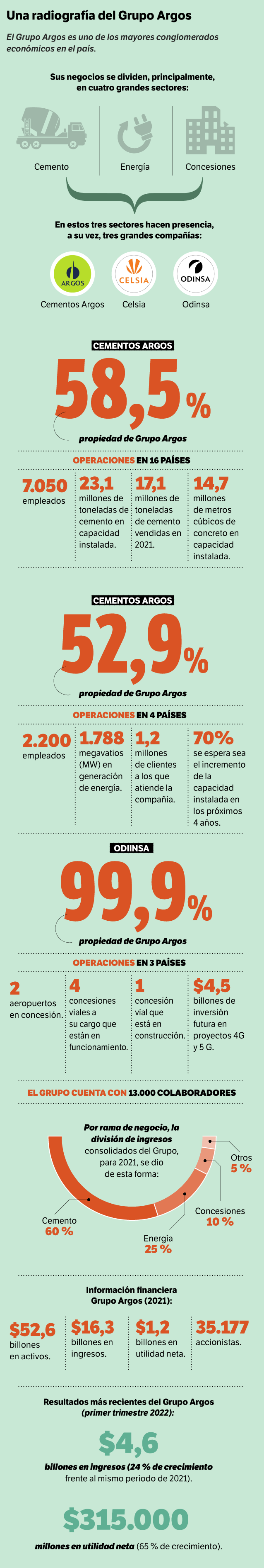 Gráfico Grupo Argos