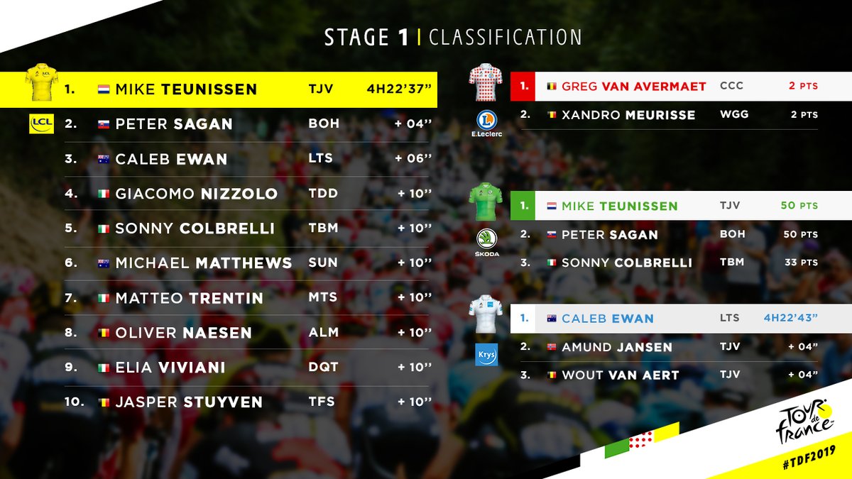 Tour de France on Twitter