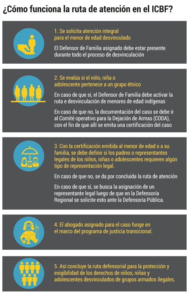 ¿Cómo funciona la ruta de atención en el ICBF?