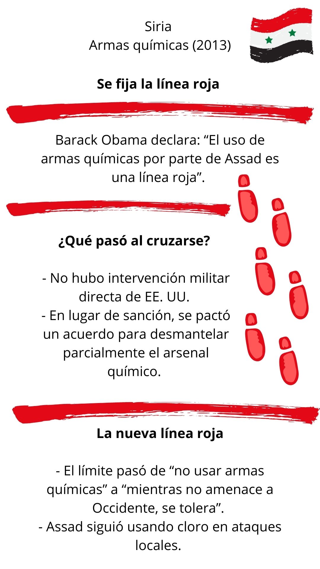 Las "líneas rojas" no sirvieron de nada en Siria.