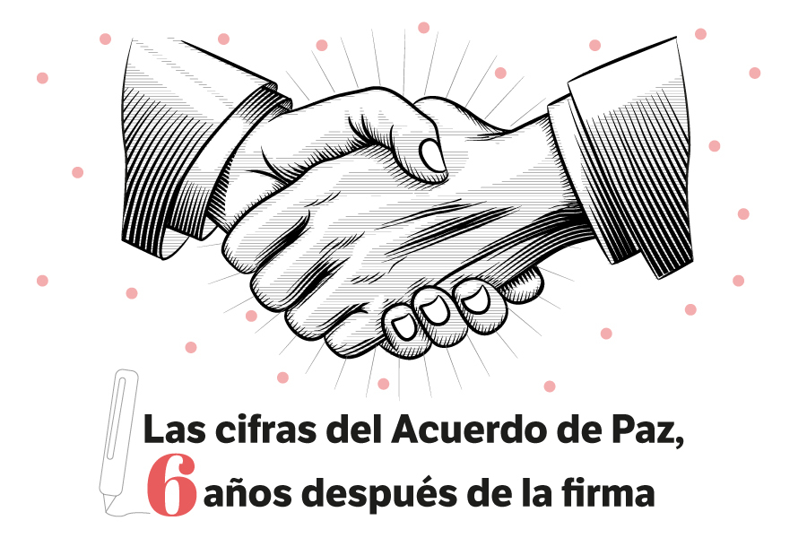 En cifras | Seis años del Acuerdo de Paz: ¿cómo va su implementación?