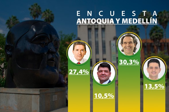 Pérez y Gutiérrez barrerían para Gobernación de Antioquia y Alcaldía de Medellín