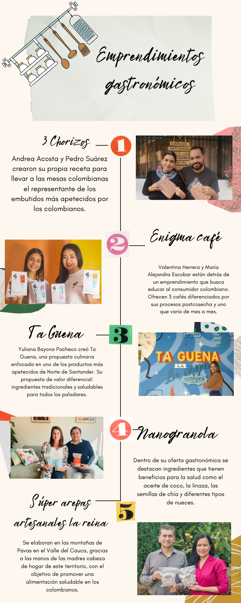 Emprendimientos gastronómicos