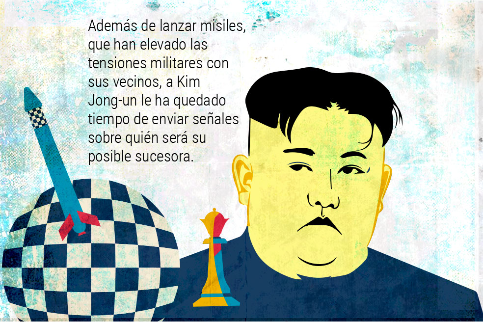 La posible sucesora de Kim Jong-un.