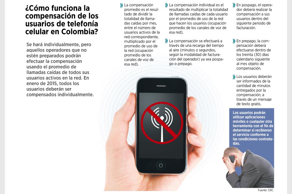 Si se le caen las llamadas del celular, ¡reclame!